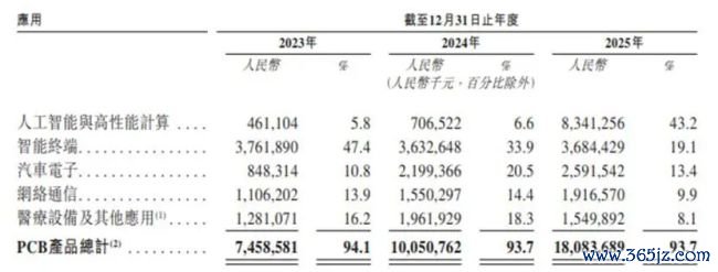 陈涛“吻掉”230亿市值,胜宏科技紧抛7亿决策护盘